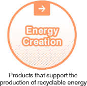 Energy Creation Products that support the production of recyclable energy