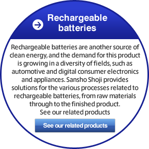 Rechargeable batteries Rechargeable batteries are another source of clean energy, and the demand for this product is growing in a diversity of fields, such as automotive and digital consumer electronics and appliances. Sansho Shoji provides solutions for the various processes related to rechargeable batteries, from raw materials through to the finished product.