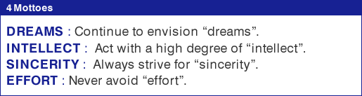 4 Mottes DREAMS: Continue to envision "dreams". INTELLECT: Act with a high degree of "intellect". SINCERITY: Always strive for "sincerity". EFFORT: Never avoid "effort".