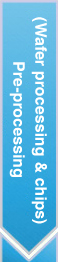 Pre-processing (Wafer processing & chips)